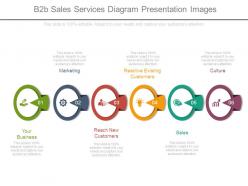 B2b sales services diagram presentation images