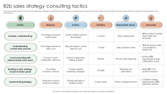 B2b Sales Strategy Consulting Tactics