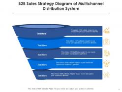 B2b sales strategy distribution system resource allocation pricing methods