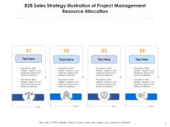 B2b sales strategy distribution system resource allocation pricing methods