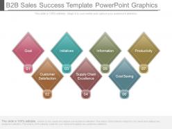 B2b sales success template powerpoint graphics
