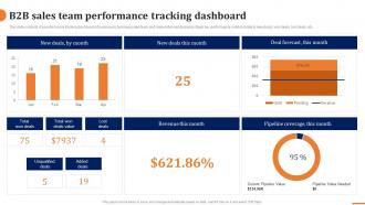 B2b Sales Team Performance Tracking Dashboard How To Build A Winning B2b Sales Plan