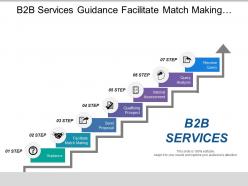 B2b services guidance facilitate match making and send proposal