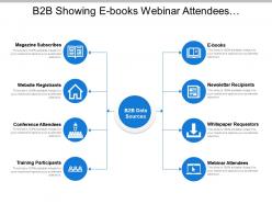 B2b Showing E Books Webinar Attendees And Training Participants