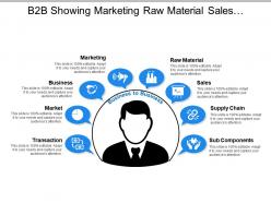 B2b showing marketing raw material sales and supply chain
