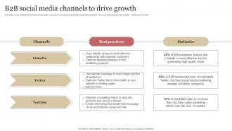 B2b Social Media Channels To Drive Growth B2b Demand Generation Strategy