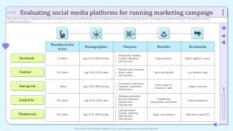 B2b Social Media Marketing And Promotion Evaluating Social Media Platforms For Running Marketing Campaign