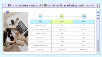 B2b Social Media Marketing And Promotion Kpis To Measure Results Of B2b Social Media Marketing Performance