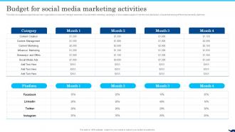 B2b Social Media Marketing For Lead Generation Budget For Social Media Marketing Activities