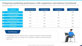 B2b Social Media Marketing For Lead Generation Comparing Marketing Performance With Competitors