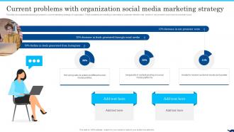 B2b Social Media Marketing For Lead Generation Current Problems With Organization Social Media Marketing