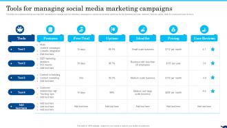 B2b Social Media Marketing For Lead Generation Tools For Managing Social Media Marketing Campaigns