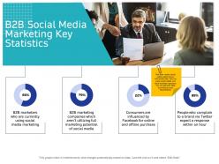 B2b social media marketing key statistics are currently ppt powerpoint presentation icon designs