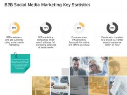 B2b social media marketing key statistics arent ppt powerpoint presentation ideas portfolio