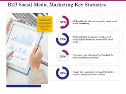 B2b social media marketing key statistics ppt slides portfolio