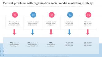 B2B Social Media Marketing Plan For Product Current Problems With Organization Social Media