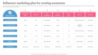 B2B Social Media Marketing Plan For Product Influencer Marketing Plan For Creating Awareness