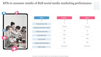 B2B Social Media Marketing Plan For Product KPIS To Measure Results Of B2b Social Media Marketing