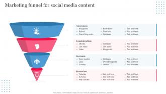 B2B Social Media Marketing Plan For Product Marketing Funnel For Social Media Content