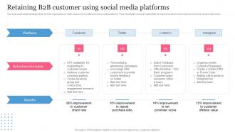 B2B Social Media Marketing Plan For Product Retaining B2b Customer Using Social Media Platforms