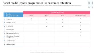 B2B Social Media Marketing Plan For Product Social Media Loyalty Programmes For Customer Retention