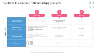 B2B Social Media Marketing Plan For Product Solutions To Overcome B2B Marketing Problems