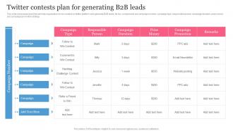 B2B Social Media Marketing Plan For Product Twitter Contests Plan For Generating B2B Leads