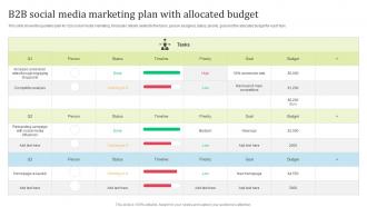 B2B Social Media Marketing Plan With Allocated Budget