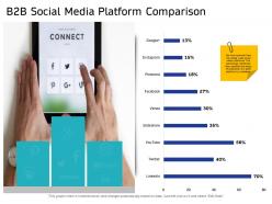 B2b social media platform comparison m2647 ppt powerpoint presentation icon graphics download