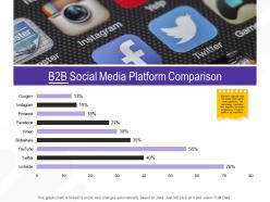 B2b social media platform comparison m2670 ppt powerpoint presentation model slides