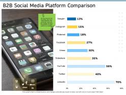 B2b social media platform comparison ppt powerpoint inspiration layouts