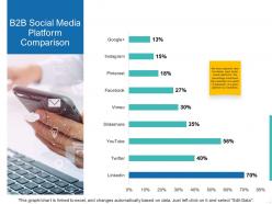 B2b social media platform comparison ppt powerpoint presentation gallery example