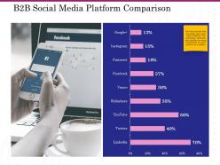 B2b social media platform comparison ppt powerpoint show