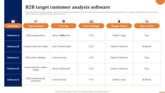 B2b Target Customer Analysis Software How To Build A Winning B2b Sales Plan