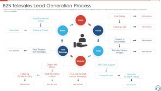 B2b Telesales Lead Generation Process