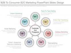 B2b to consumer b2c marketing powerpoint slides design