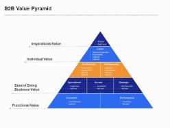 B2b value pyramid b2b customer segmentation approaches ppt clipart