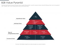 B2b value pyramid identification target business customers with segmentation process