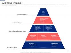 B2b value pyramid segmentation approaches ppt introduction