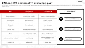 B2C And B2B Comparative Marketing Plan