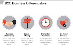 B2c business differentiators