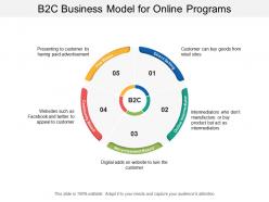 B2c Business Model For Online Programs