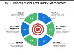 B2c business model total quality management marketing brand