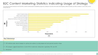 B2C Content Marketing Statistics Indicating Usage Of Strategy