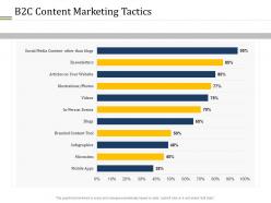 B2c content marketing tactics different distribution and promotional channels ppt rules