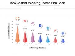 B2c content marketing tactics plan chart