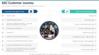 B2c customer journey the complete guide to customer lifecycle marketing