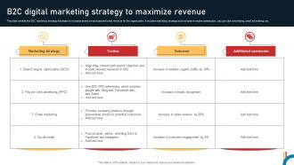 B2c Digital Marketing Strategy To Maximize Revenue