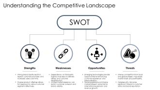 B2C E Commerce Business Explained PPT Guidelines AT Aesthatic Compatible