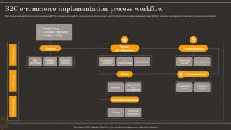 B2C E Commerce Implementation Process Workflow